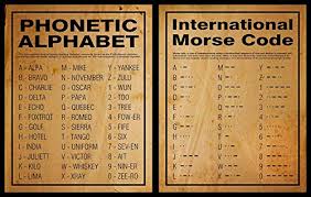 The book provides a very good summary of all the content from other sources. Amazon Com Phonetic Alphabet And International Morse Code Posters 16x20 Size Unframed Handmade