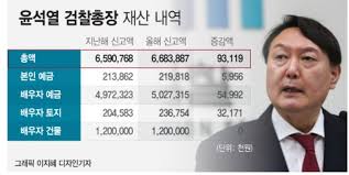 어린 시절부터 군인을 동경했으며, 대구사범학교5를 졸업하고 교사로 재직하던 중, 한국인 교사 차별 문제에 불만을 품고 만주군에 입대하려 시도하나 나이 제한으로 거절당한다. ìœ¤ì„ì—´ ë¶€ì¸ ê¹€ê±´í¬ ì¶©ê²©ì ì¸ ê³¼ê±° ê¹€ëª…ì‹  ì‹œì ˆ ì¥´ë¦¬ ì–'ìž¬íƒ ë‚˜ì´ ìž¬ì‚° ìžë…€ ì§'ì•ˆ ëŒ€í•™ ì‚´êµ¬ë‰´ìŠ¤