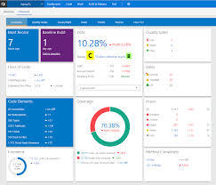 visual studio enterprise vs professional essential differences