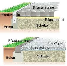 Gartenwege Richtig Anlegen So Geht S Garten Pflaster Gartenweg Garten