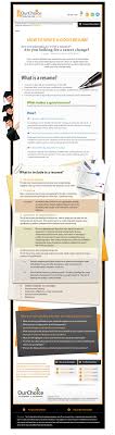 online resume writing services yelp