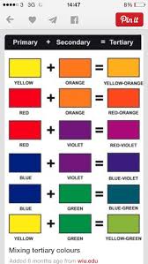 How To Make Tertiary Colours Tertiary Color Color Mixing