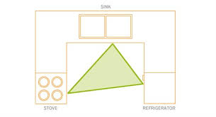 kitchen design 101: the working triangle