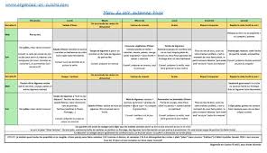 Menu Hebdo Pour Les Soirs D Automne Hiver Idee Menu Soir Menu Menu D Automne