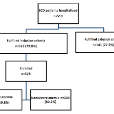 Enrolment Flow Chart Scd Sickle Cell Disease Download