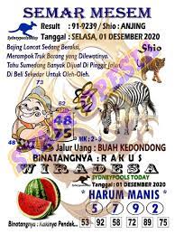 1 New Message Kode Syair Sydney 1 Desember 2020 Forum Syair Togel Hongkong Singapura Sydney