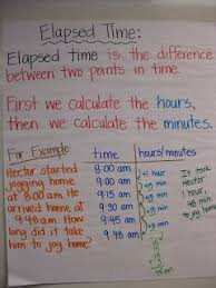 Elapsed Time Anchor Chart Math Charts Math Classroom