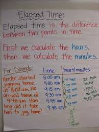 elapsed time anchor chart math charts math classroom