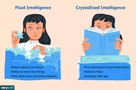 Fluid Intelligence Vs Crystallized Intelligence New Things To Learn Reasoning Skills Information Processing