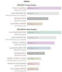 Iris Plus Graphics G7 A Examen Intel Se Pone Al Dia En Rendimiento Grafico Muycomputer