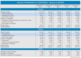 Nella prestazione occasionale, per limite di 5000 euro si intende il compenso lordo o netto? Quanto Prendero Di Pensione Ecco Le Stime Pmi It