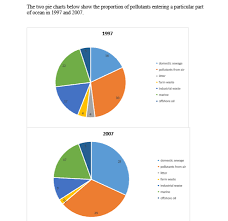 please check my writing task 1 pie chart