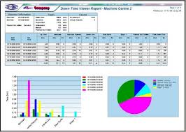 Blank customer service report template machine breakdown analysis. Machine Downtime Machine Utilization And Downtime Systems