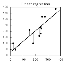 Graph With Regression Line Regression Linear Regression Linear