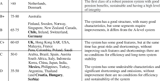 The payment date for december 2019 is monday, december 30. Melbourne Mercer Global Pension Index Mmpgpi 2019 Download Scientific Diagram