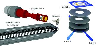 9.4.2 state that oxidation occurs at the negative electrode (anode) and. Cold And Controlled Chemical Reaction Dynamics Physical Chemistry Chemical Physics Rsc Publishing