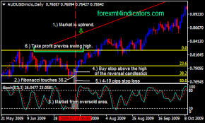 Daily Chart Forex Swing Trading Strategy Forex Mt4 Indicators