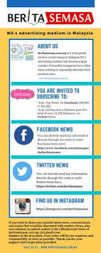 Tarikh kemaskini yang dinyatakan adalah rasmi. Cashcard Fans Cashcardfans Profile Pinterest