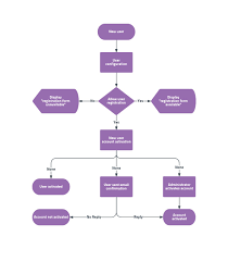 online diagram software visual solution lucidchart