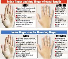 Is Your Ring Finger Is Longer Than Your Index Finger Nairaland General Nairaland Reading Charts Palm Reading Charts Palm Reading