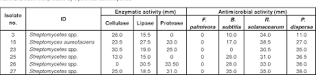 We did not find results for: Figure 2 From Isolation Characterization And Identification Of Actinomycetes From Agriculture Soils At Semongok Sarawak Semantic Scholar