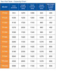 Underground Storage Tank Size Chart Www Bedowntowndaytona Com