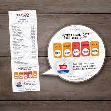This Brilliantly Simple Graphic Turns Your Grocery Receipts Into A Health Tool Nutrition Health Tools Nutrition Recipes