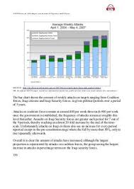 23 Muet Report Writing Ideas Report Writing Writing Report