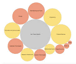 plotting making a spiral bubble chart mathematica stack