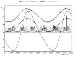 Aliasing - Wikipedia