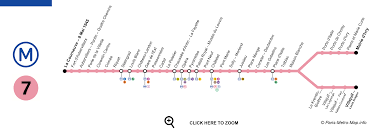 Tiene un total de 14 estaciones y un largo de red de 18.78 km, de los cuales 17.01 km se usan para servicio de pasajeros y el resto para maniobras. Linea 7 Metro De Paris Descubri Paris