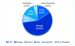 Indicele prețurilor de consum pentru plățile anticipate în contul impozitului pe profit pentru anul 2019 a fost publicat. Sustainability Free Full Text Sustainability Assessment Does The Oecd G20 Inclusive Framework For Beps Base Erosion And Profit Shifting Project Put An End To Disputes Over The Recognition And Measurement Of Intellectual