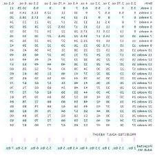Poodle Growth Chart Goldenacresdogs Com