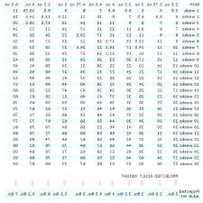 poodle growth chart goldenacresdogs com