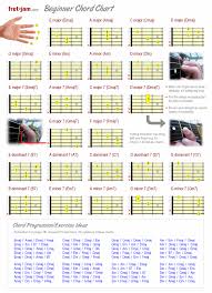 detailed beginner guitar chord chart showing major minor