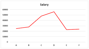 Line Chart In Excel How To Create Line Graph In Excel