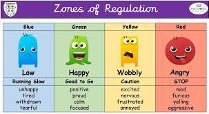 Hang the zones wall posters in the classroom where students can easily. Zones Of Regulation