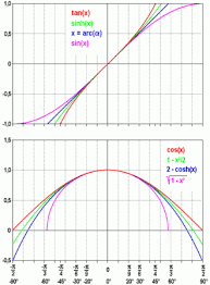 small angle approximation wikipedia