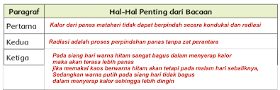 Kata kunci sangatlah dibutuhkan untuk memenangkan persaingan pada mesin pencari. Perpindahan Kalor Secara Radiasi Materi Bacaan Dan Kunci Jawaban Gurune Net