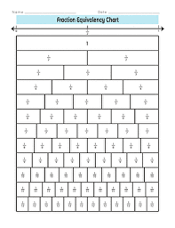 fraction equivalency chart worksheet education com