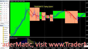 Ciblon hri ini buka ngga : Forex Trading Software How To Install Tradermatic Emmanuel Adegbola