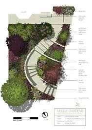 Mcque Gardens Using Sketchup Photoshop For Design Work Part Ii Landscapearchitecture Landscape Design Plans Landscape Plans Garden Design Plans