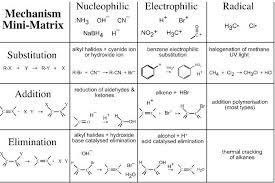 035a81461e589ef649d596975624c101 Jpg 677 450 Organic Chemistry Organic Chemistry Reactions Organic Chemistry Mechanisms
