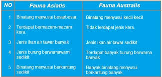 Faktor yang menggalakkan penanaman padi di malaysia. Kondisi Fisik Wilayah Indonesia Pelajaran Ips Smp Mts Kelas Viii