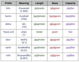 Metric Conversion Chart For 5th Grade Conversion Chart For