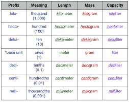 Metric Conversion Chart For 5th Grade Conversion Chart For