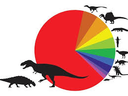Sadly Ankylosaur Fight Club Is Probably Wishful Thinking Fight Club Fun Science Science Nature