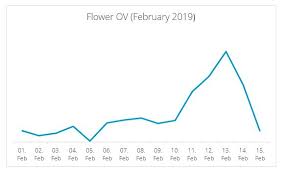 Valentine's day occurs every february 14. Prepare For Valentine S Day Tradedoubler Connect And Grow