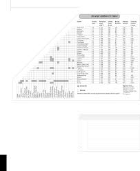 solvent miscibility table free download