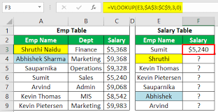 If you are a seminole wild card member, all you have to do is activate your online account to view your tier status, check balances, book exclusive offers, and more. Vlookup Wildcard How To Use Vlookup Wildcards